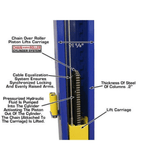 Atlas Baseplate 2-Post Lift - 9000 lb. Capacity | 9KBPX