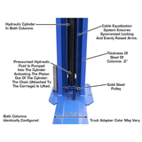 Atlas Baseplate 2-Post Lift - 8,000 lb. Capacity | BP8000